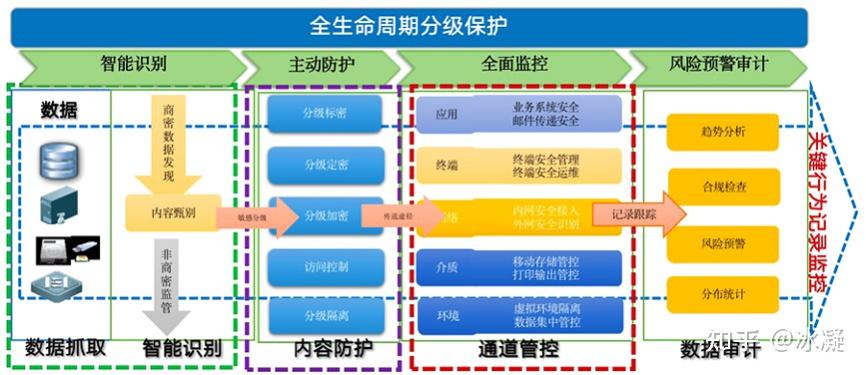 安全牛聯合億賽通發佈數據防洩露dlp選型指南彰顯行業龍頭地位