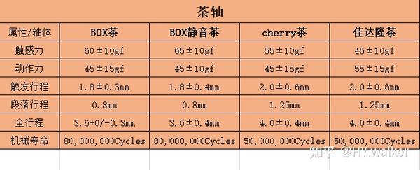 佳达隆茶轴和樱桃茶轴图片