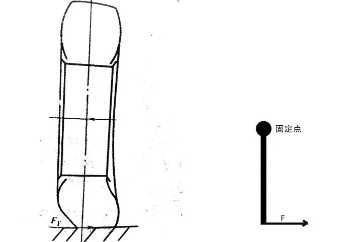 大轮毂与小轮毂有什么优缺点，买车时怎么考虑？