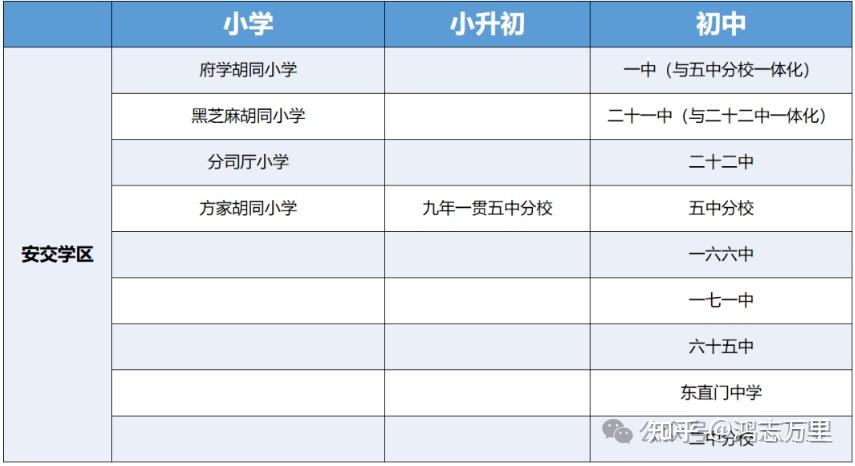 府学胡同小学东城百年老校安交学区一流一类牛小招生划片2023年16个班