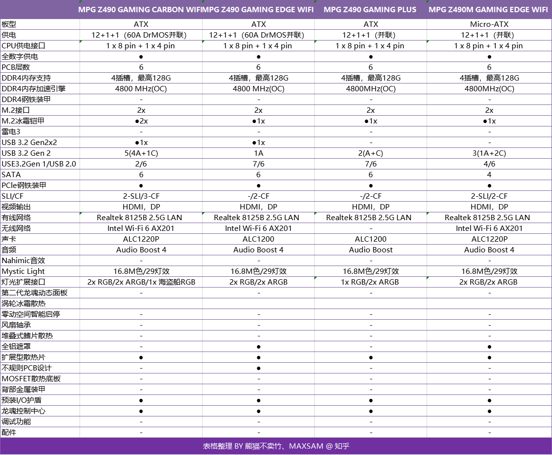 微星z490各版本区别微星主板系列排名