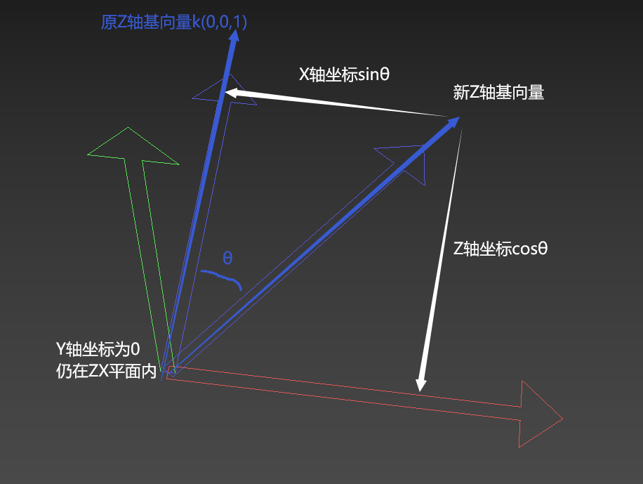 矩陣空間推導法