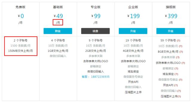 在线表单工具 Wufoo、Google Form、简道云、