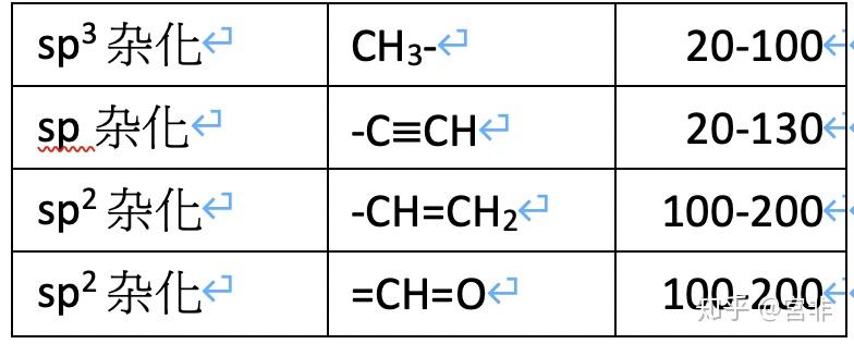 核磁共振c谱sp2杂化为何比sp和sp3杂化化学位移大