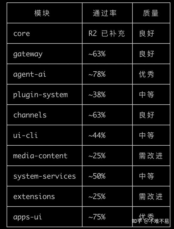 让 AI 一劳永逸的读懂代码 - deep-code-reader skills - 知乎