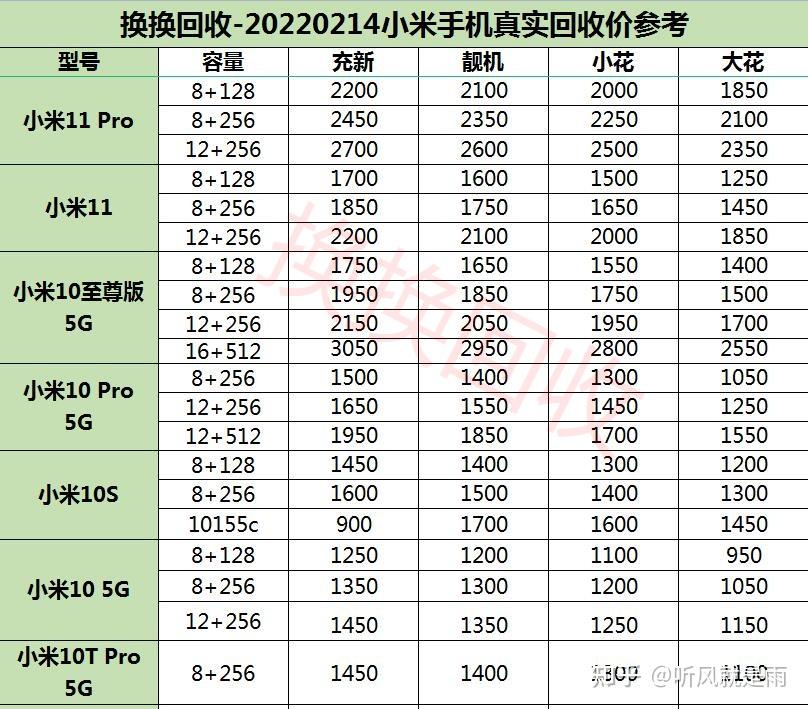 小米6为何这么保值?看看换换回收最新小米手机回收价格表就知道了