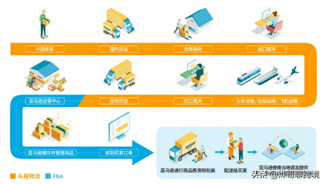 亚马逊跨境电商怎么做，亚马逊电商运营自学全套教程