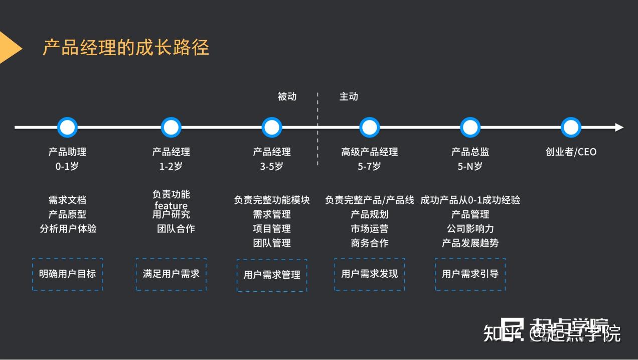 案例拆解大厂b端产品经理的能力模型来看看你具备吗