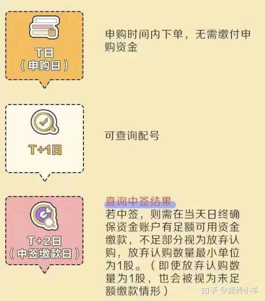 一文了解股票打新规则及条件！（2024年最全攻略） - 知乎