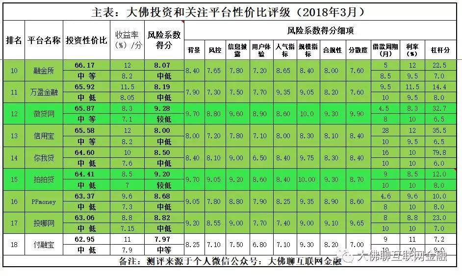 p2p理财平台目前的现状(p2p理财平台目前的现状怎么样)