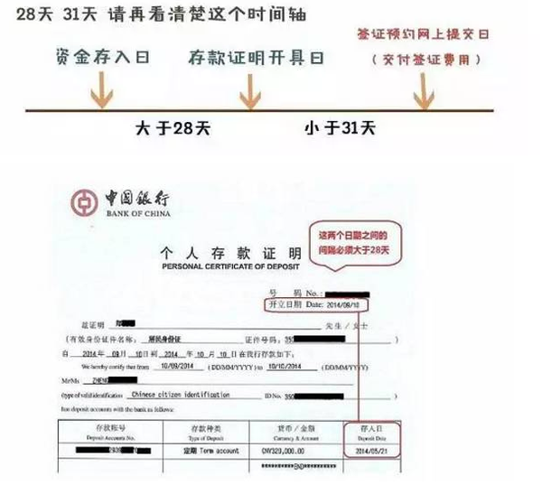 ，因为存款证明一单开出，只有1个月的有效期用来办英国签证。威斯顿教育1.存在谁名下未满18周岁，资金
