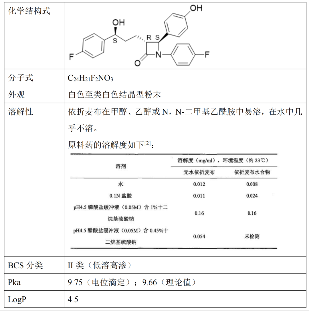 医学研究专栏 | 依折麦布片生物等效性研究分析 - 知乎