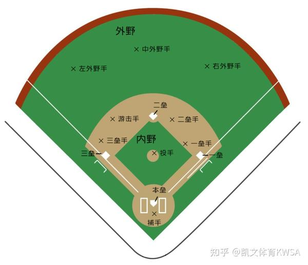 风靡全球的棒球运动，你了解多少？（下） - 知乎