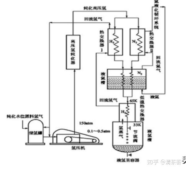 液氢 - 知乎