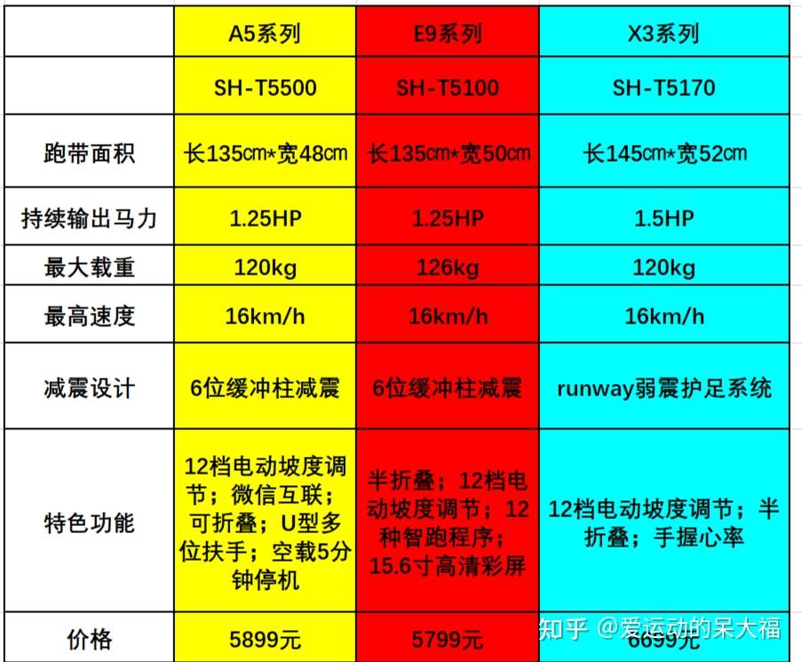 舒华9119b参数图片