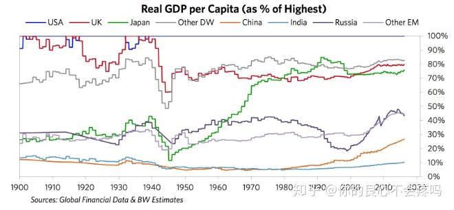 近十年中国2020年人均GDP_2019年加拿大的进出口总额 经济增速 GDP 人口 人均GDP分享(3)