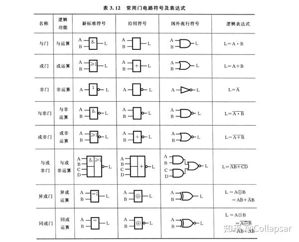 数字逻辑 - 知乎