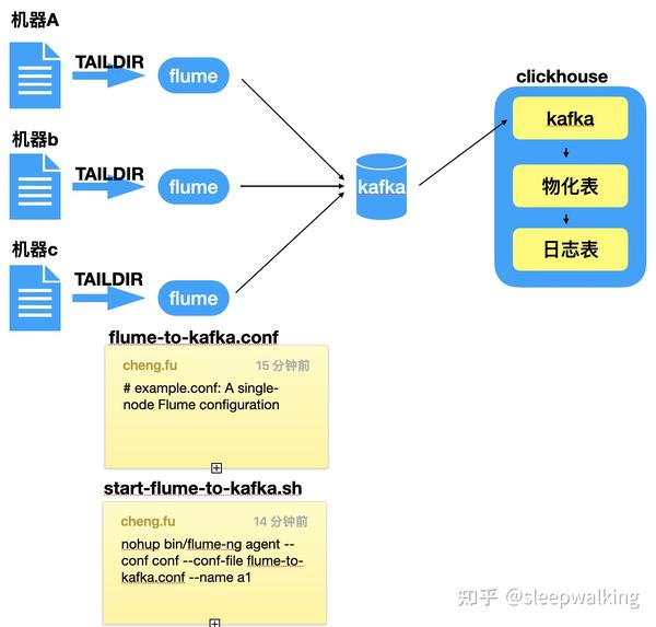 nginx-clickhouse