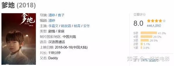 豆瓣