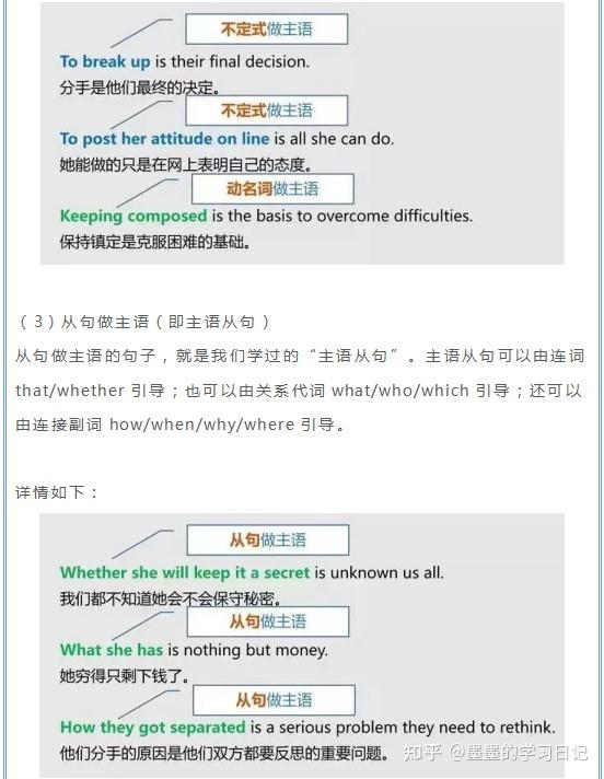 一文搞定高中英语中的主语、谓语、宾语、定语、状语、补语和表语! - 知乎