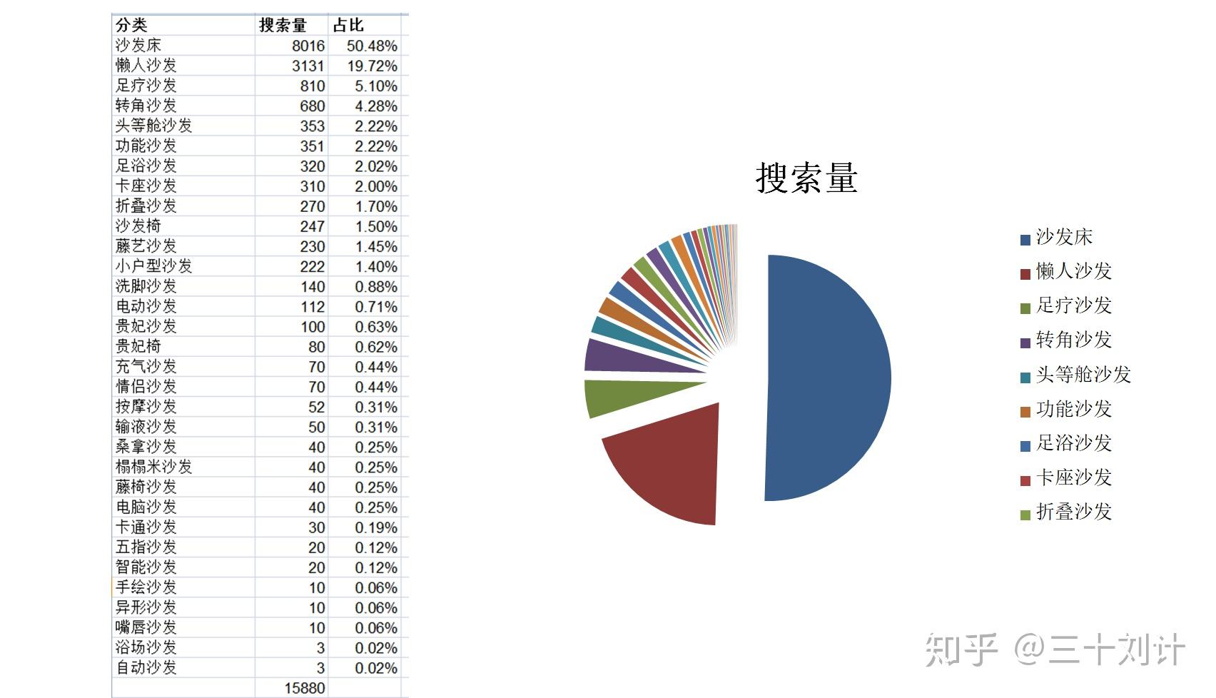 百度知乎关键词排名 知乎