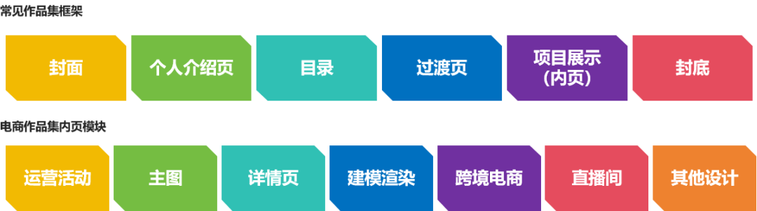 全干货!109页电商设计师作品集制作指南!请耐心看完 - 知乎