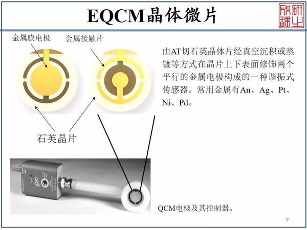 电化学石英微晶天平简介（EQCM） - 知乎