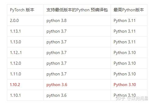 Python3nl Alles over programmeren met Python 3