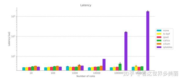 Calico Vs Cilium network Policy 