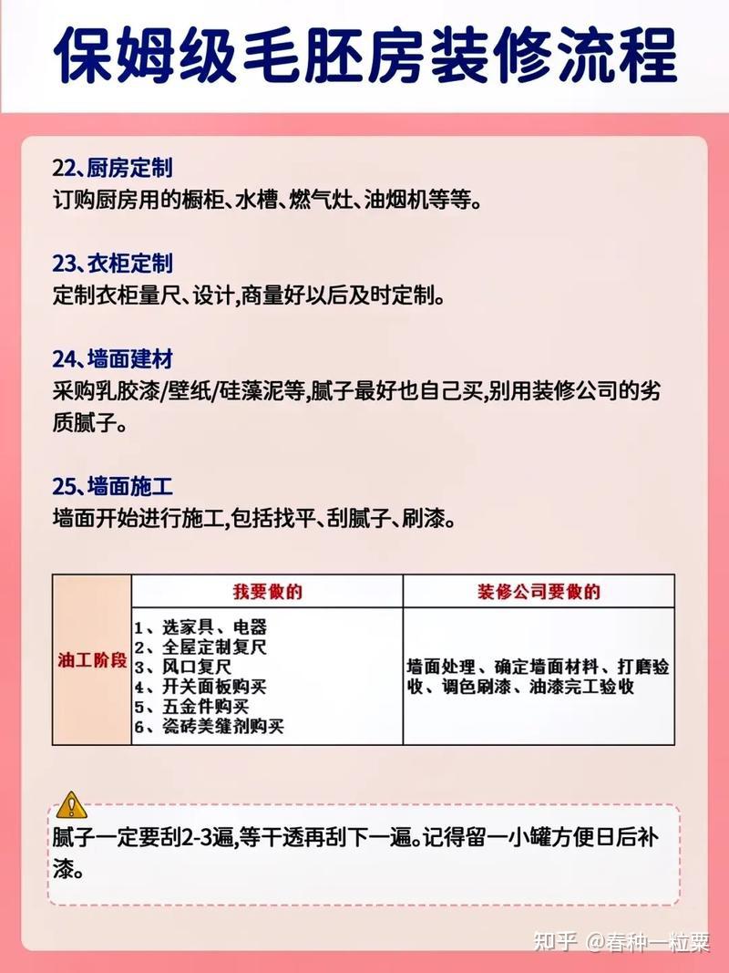 毛坯房装修流程顺序(史上最全步骤详解) - 知乎