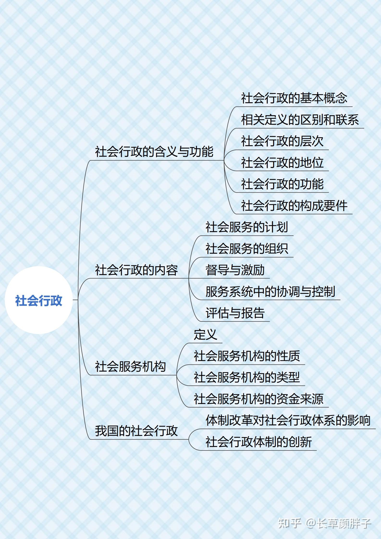 社会工作概论思维导图持续更新