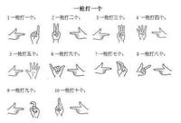 幼儿园手指操,促进宝宝听觉,动手,智力,语言等多方面发育