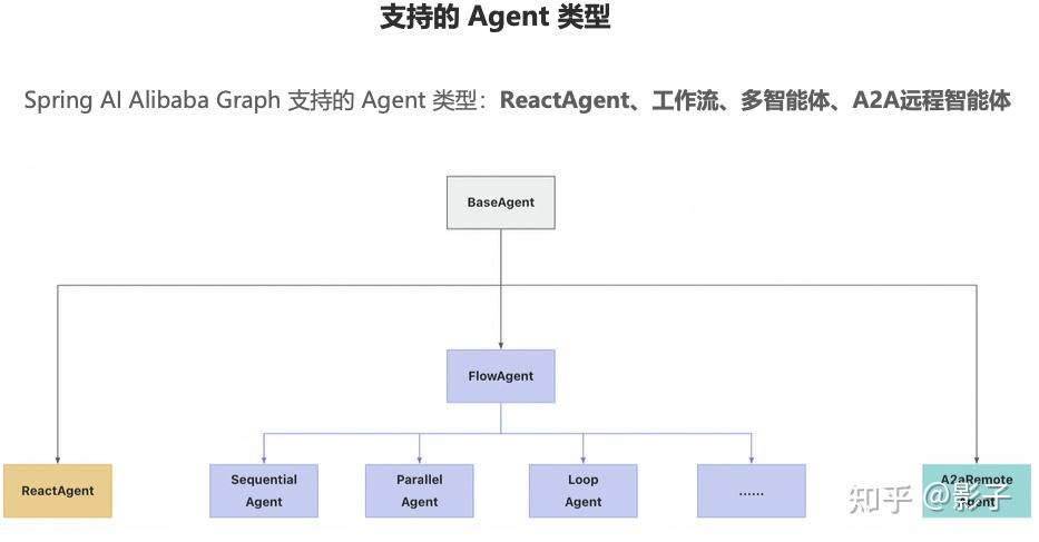 Spring AI Alibaba Graph 智能体开发指南与实践 - 知乎