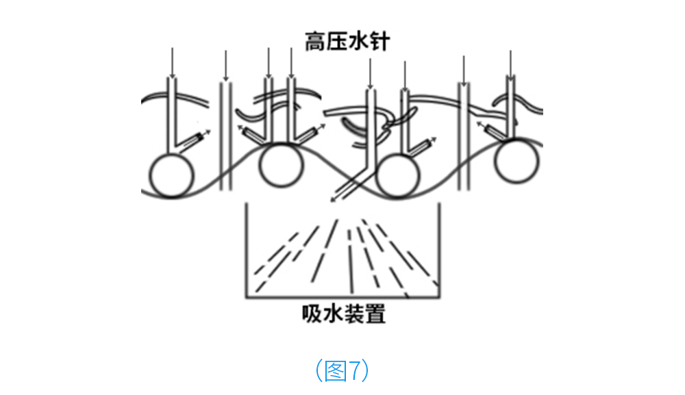 wis研发室为什么选对膜布面膜才没白敷