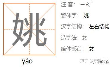 姚-汉字的艺术与中华姓氏文化荀卿庠整理 - 知乎