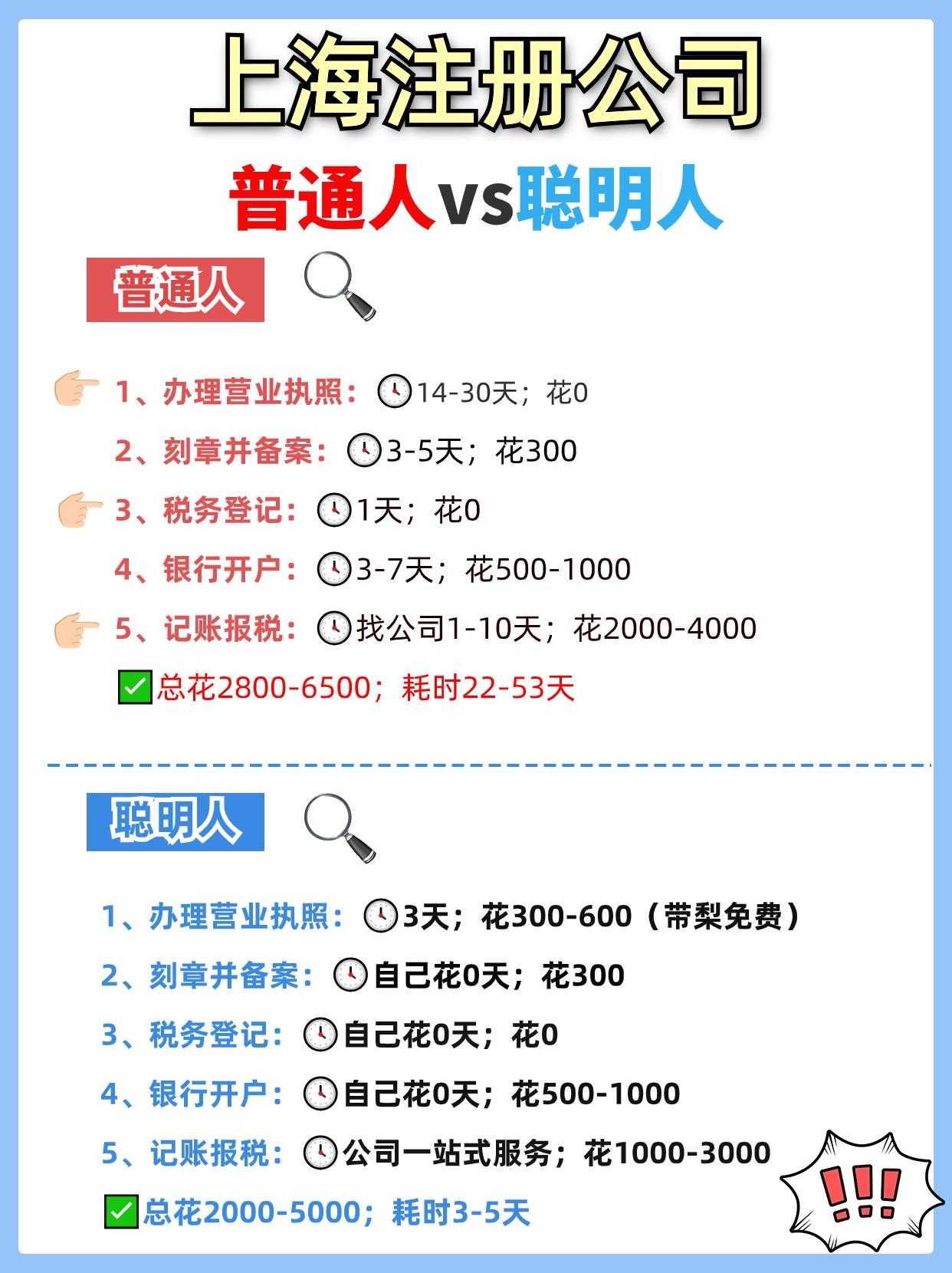 在上海浦东注册一个互联网公司需要一个注册地址,一年大概多少钱?