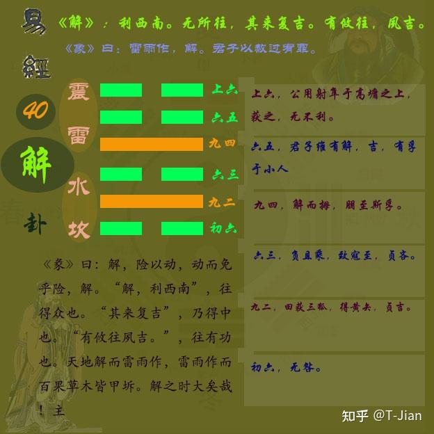 《周易》第四十卦解卦#关于易经#解卦卦象#解卦解析#解卦图解 - 知乎