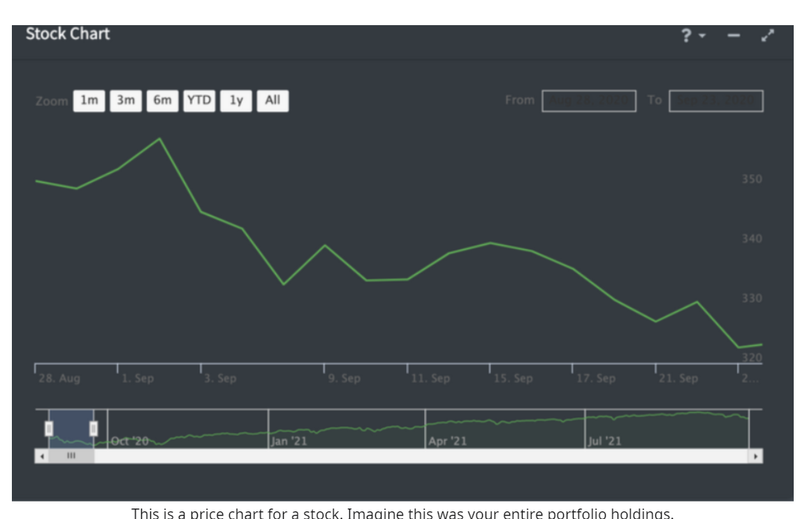 期权卖方终极指南-第三章：具有正期望的交易系统- 知乎