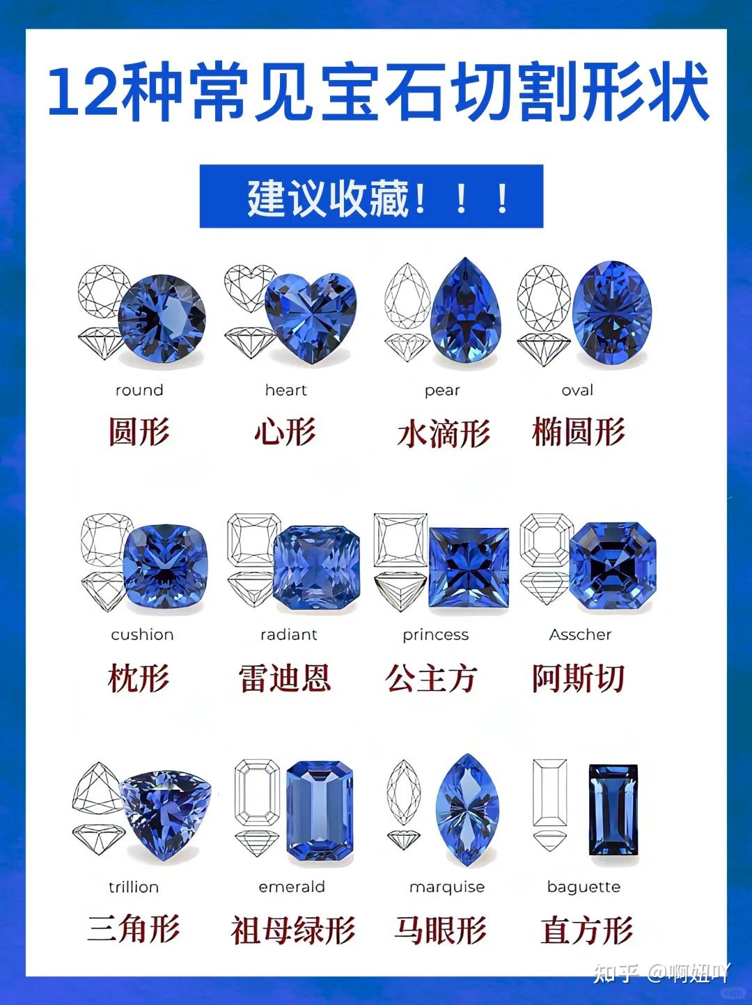 💎｜常见宝石切割工艺，保姆级整理建议收藏！！ - 知乎