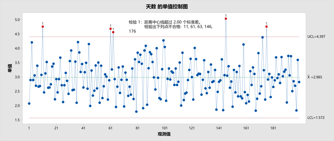 一文带您了解SPC控制图:质量管理的核心工具 - 知乎