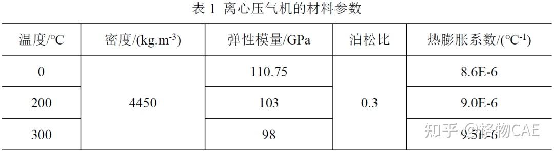 特性进行结构模态分析,根据不同转速工况下的压气机频率绘制坎贝尔图