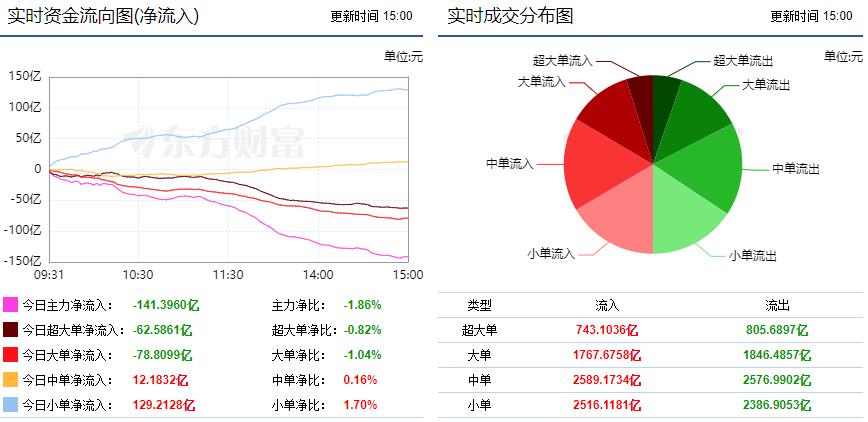 两市缩量震荡反弹 光伏设备获主力资金青睐! - 知乎