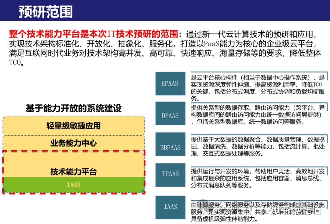 IT技术架构评估规划方案(ppt) - 知乎