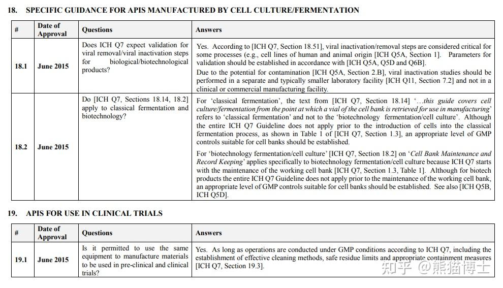 ICH Q7 Good Manufacturing Practice/GMP - 知乎