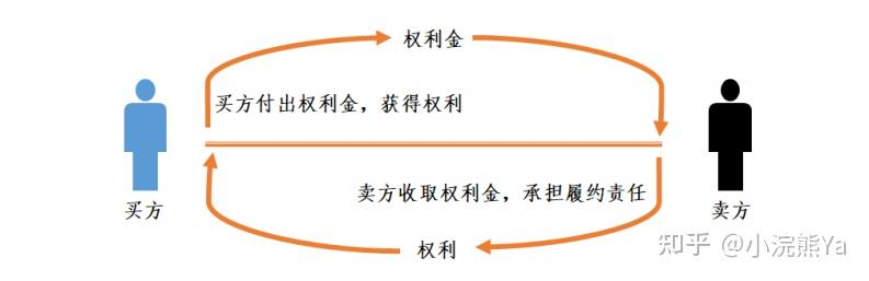 期权是什么?期权与期货有什么区别呢?期权有什么用途? - 知乎
