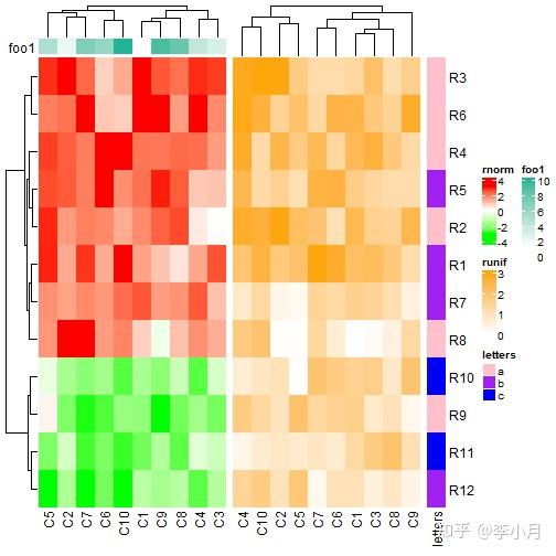 R语言complexheatmap包详细介绍（5） 知乎