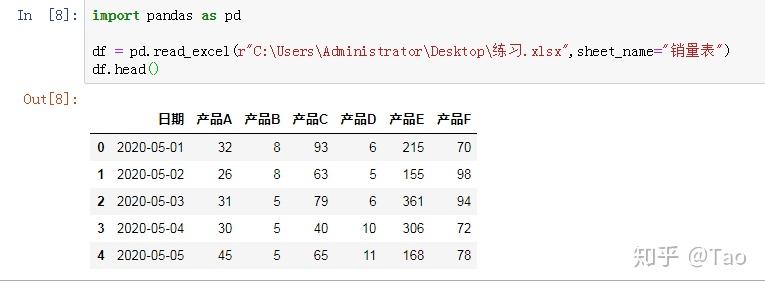 最新Pandas.read_excel()全参数详解（案例实操，如何利用python导入excel） - 知乎