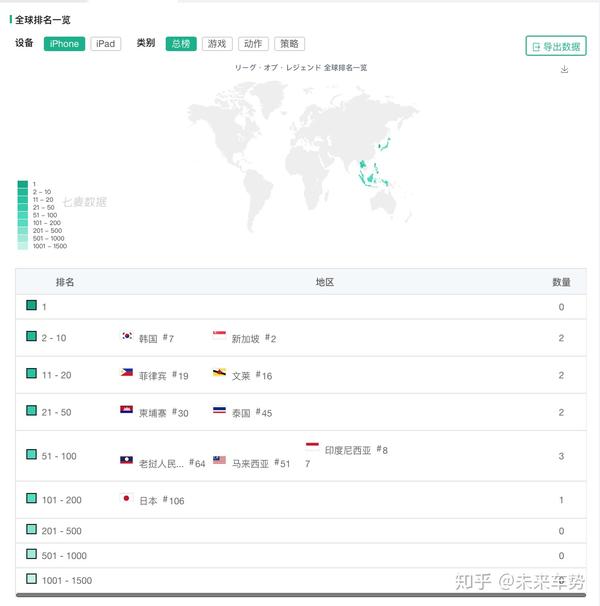 Lol手游海外排名持续下降 版本更新和电竞赛事都救不了 知乎