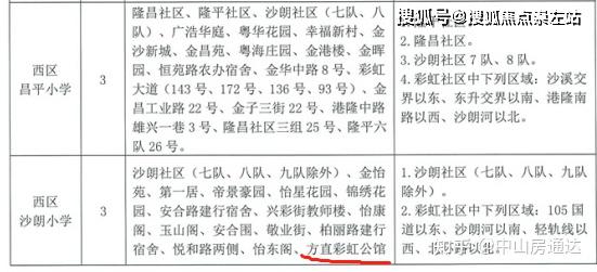 中山西区学区都在哪里 学区房有哪些 - 知乎