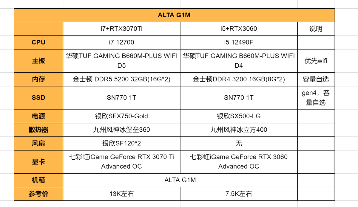 有没有小型matx机箱推荐?七彩虹rtx 3070ti advanced oc装机